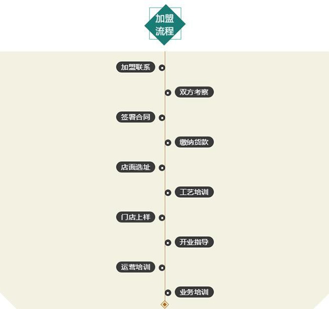 游艇会·yth206(中国)最新官方网站